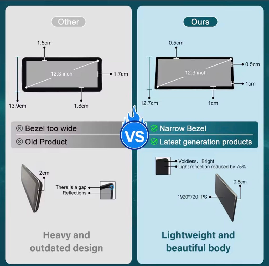 12.3” BMW 3/4 Series 2012-2019 NBT EVO