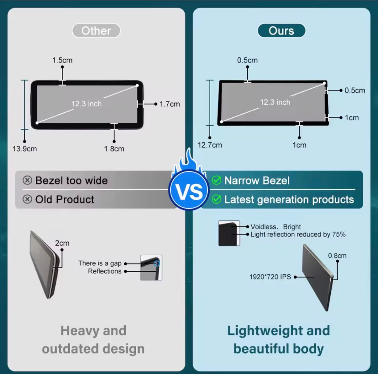 12.3” BMW 3/4 Series 2012-2019 NBT EVO